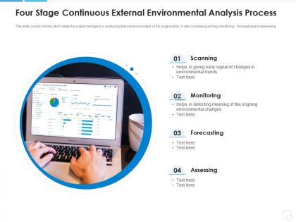 Four stage continuous external environmental analysis process