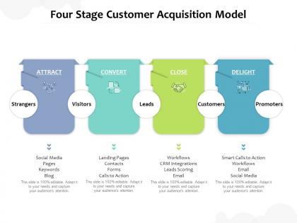 Four stage customer acquisition model