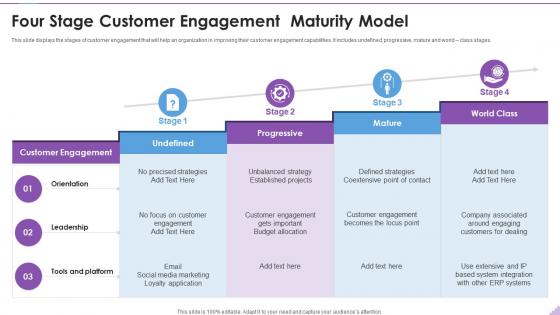 Four Stage Customer Engagement Maturity Model