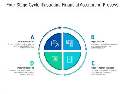 Four stage cycle illustrating financial accounting process