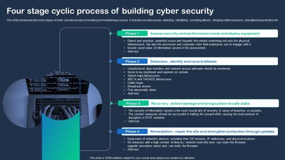 Four Stage Cyclic Process Of Building Cyber Security