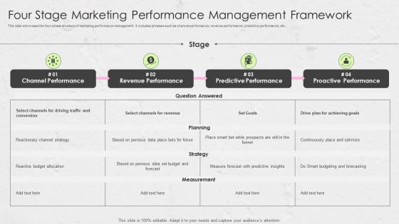 Four Stage Marketing Performance Management Framework