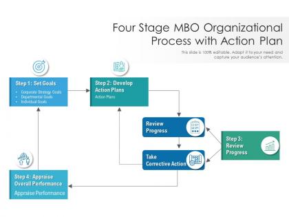 Four stage mbo organizational process with action plan