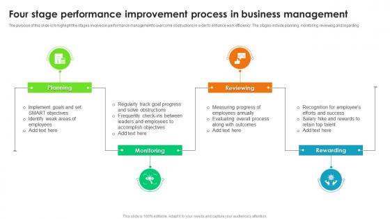 Four Stage Performance Improvement Process In Business Management