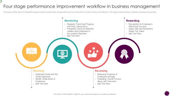 Four Stage Performance Improvement Workflow In Business Management