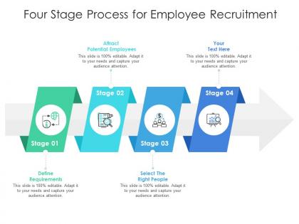 Four stage process for employee recruitment
