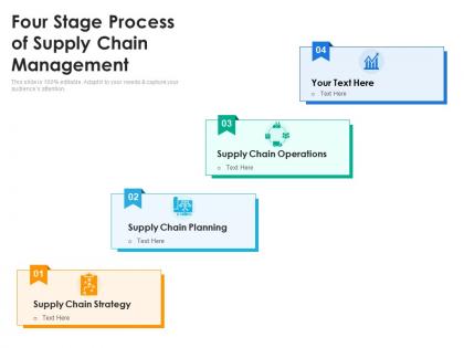 Four stage process of supply chain management