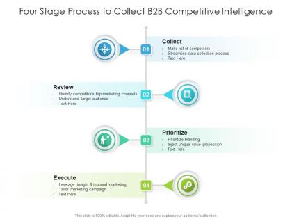 Four stage process to collect b2b competitive intelligence