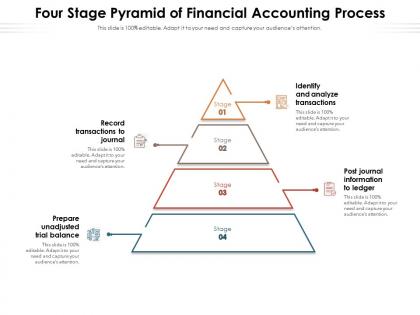 Four stage pyramid of financial accounting process