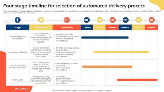 Four Stage Timeline For Selection Of Automated Delivery Process