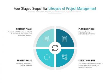 Four staged sequential lifecycle of project management