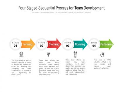 Four staged sequential process for team development
