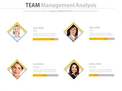 Four staged team management analysis powerpoint slides