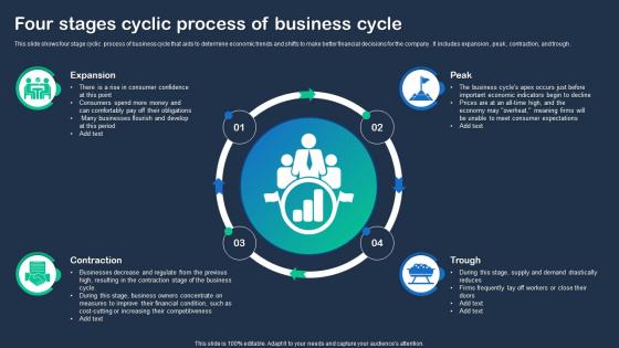 Four Stages Cyclic Process Of Business Cycle
