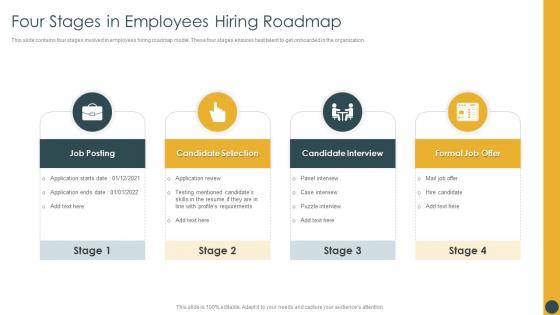 Four Stages In Employees Hiring Roadmap