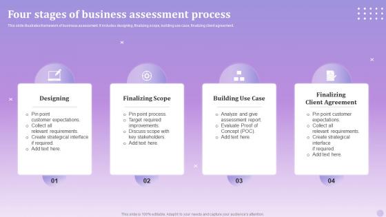 Four Stages Of Business Assessment Process