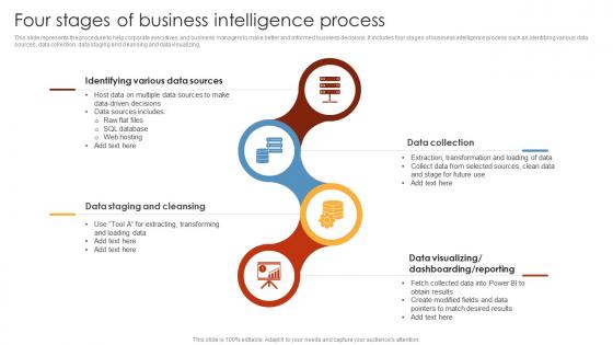 Four Stages Of Business Intelligence Process HR Analytics Tools Application