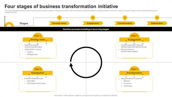 Four Stages Of Business Transformation Initiative
