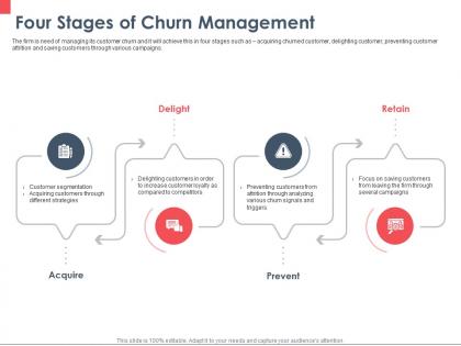 Four stages of churn management analyzing ppt powerpoint presentation professional layouts