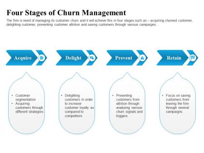 Four stages of churn management attrition ppt powerpoint presentation pictures