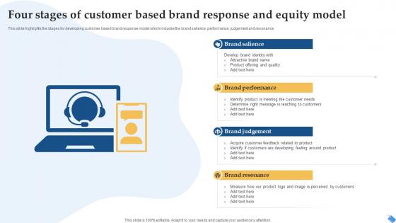 Four Stages Of Customer Based Brand Response And Equity Model
