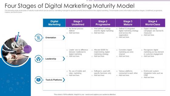 Four Stages Of Digital Marketing Maturity Model