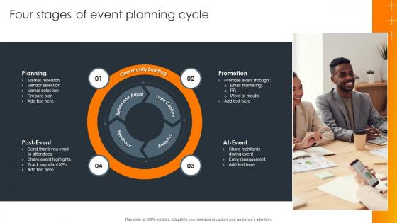 Four Stages Of Event Planning Cycle Impact Of Successful Product Launch Event