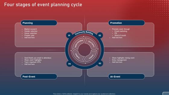 Four Stages Of Event Planning Cycle Plan For Smart Phone Launch Event