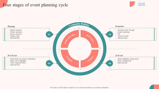 Four Stages Of Event Planning Cycle Tasks For Effective Launch Event Ppt Background