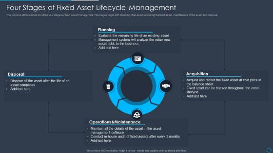 Four Stages Of Fixed Asset Lifecycle Management