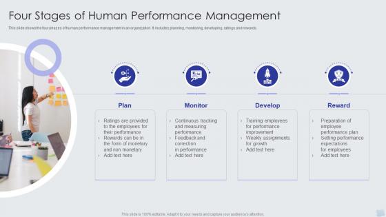 Four Stages Of Human Performance Management