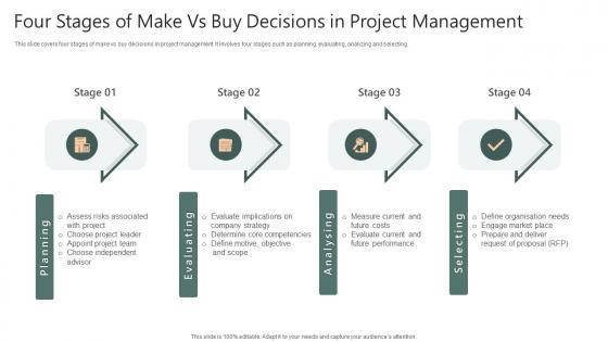 Four Stages Of Make Vs Buy Decisions In Project Management