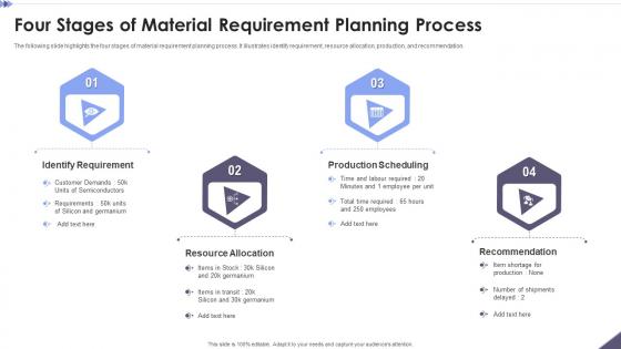 Four Stages Of Material Requirement Planning Process