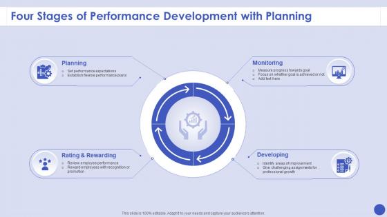 Four Stages Of Performance Development With Planning
