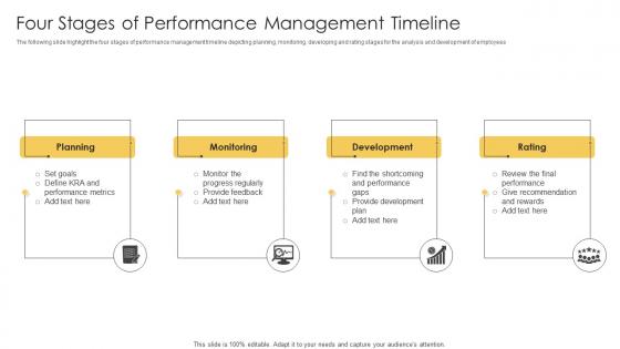 Four Stages Of Performance Management Timeline