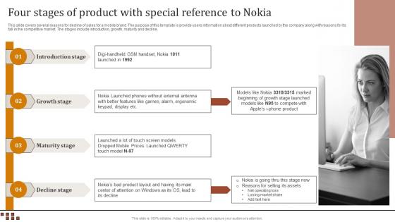 Four Stages Of Product With Special Reference To Nokia Optimizing Strategies For Product
