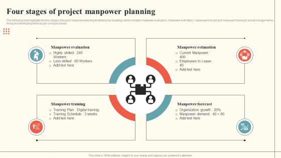 Four Stages Of Project Manpower Planning