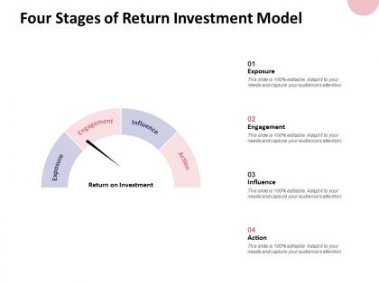 Four stages of return investment model influence ppt powerpoint presentation deck