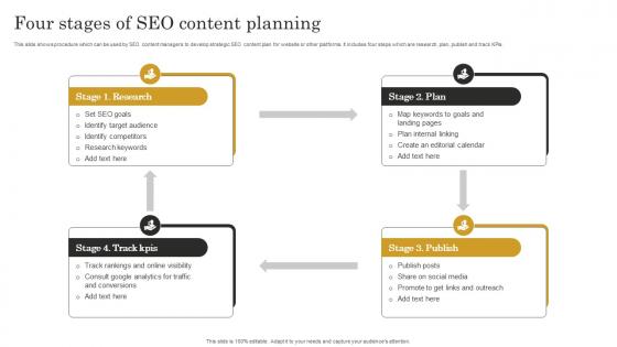 Four Stages Of Seo Content Planning Seo Content Plan To Improve Website Traffic Strategy SS V