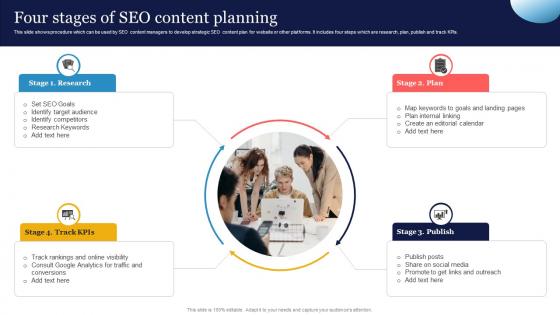Four Stages Of SEO Content SEO Strategy To Increase Content Visibility Strategy SS V