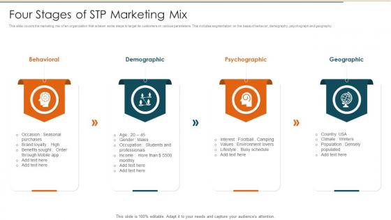 Four Stages Of Stp Marketing Mix