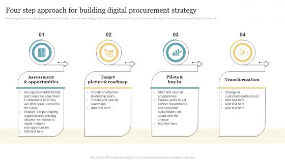 Four Step Approach For Building Digital Procurement Strategy