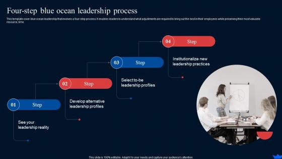 Four Step Blue Ocean Leadership Process Blue Ocean Strategy And Shift Create New Market Space Strategy Ss