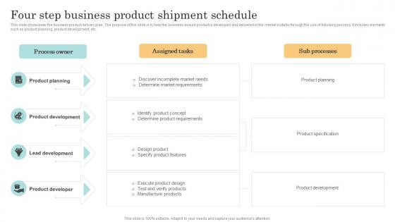 Four Step Business Product Shipment Schedule