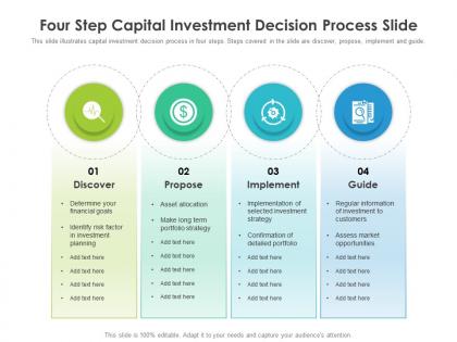 Four step capital investment decision process slide
