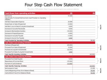 Four step cash flow statement