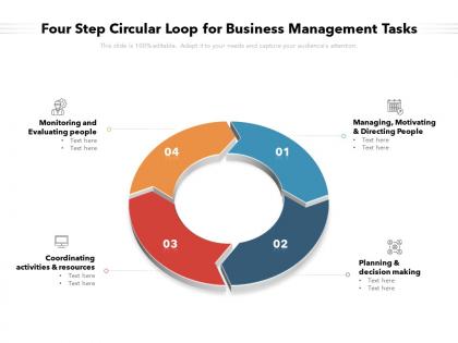 Four step circular loop for business management tasks