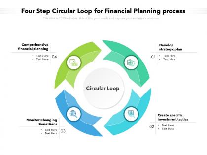 Four step circular loop for financial planning process