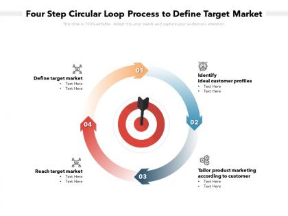 Four step circular loop process to define target market