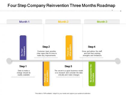 Four step company reinvention three months roadmap